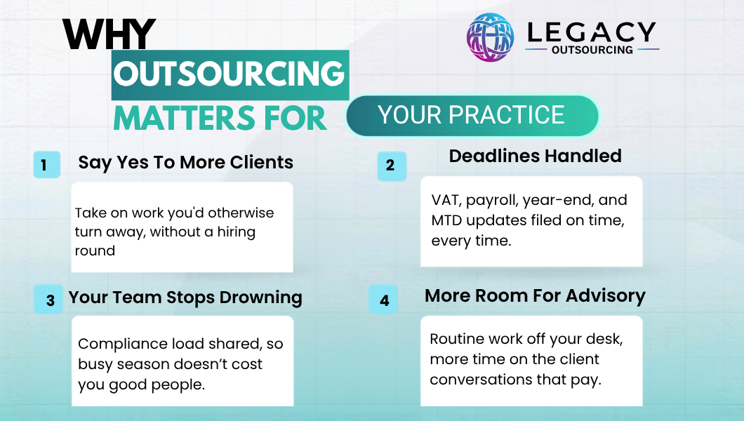 Why Outsourcing Matters for Your Practice